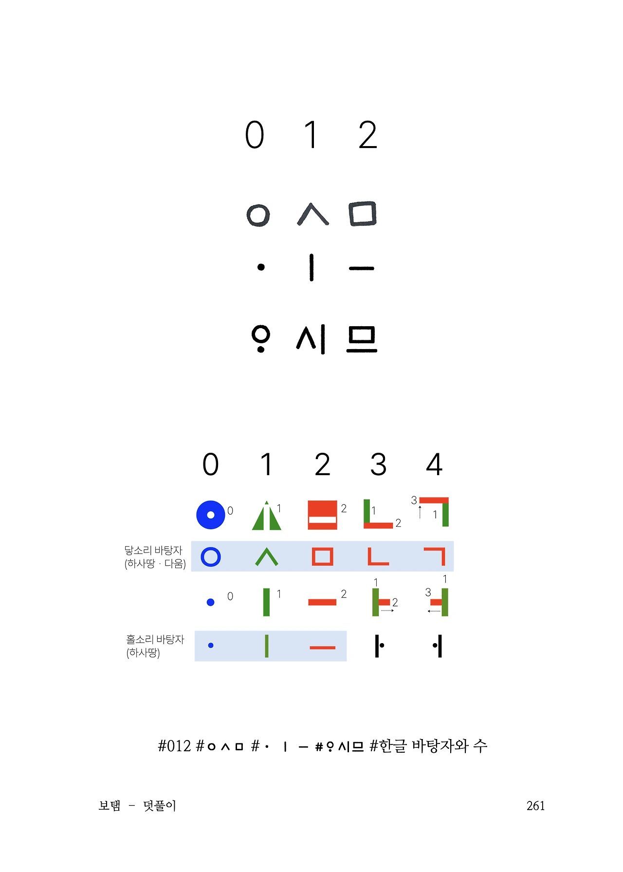 ***한글정음-우주비밀코드-내지만-20260106출판 이후 작업.261.jpeg