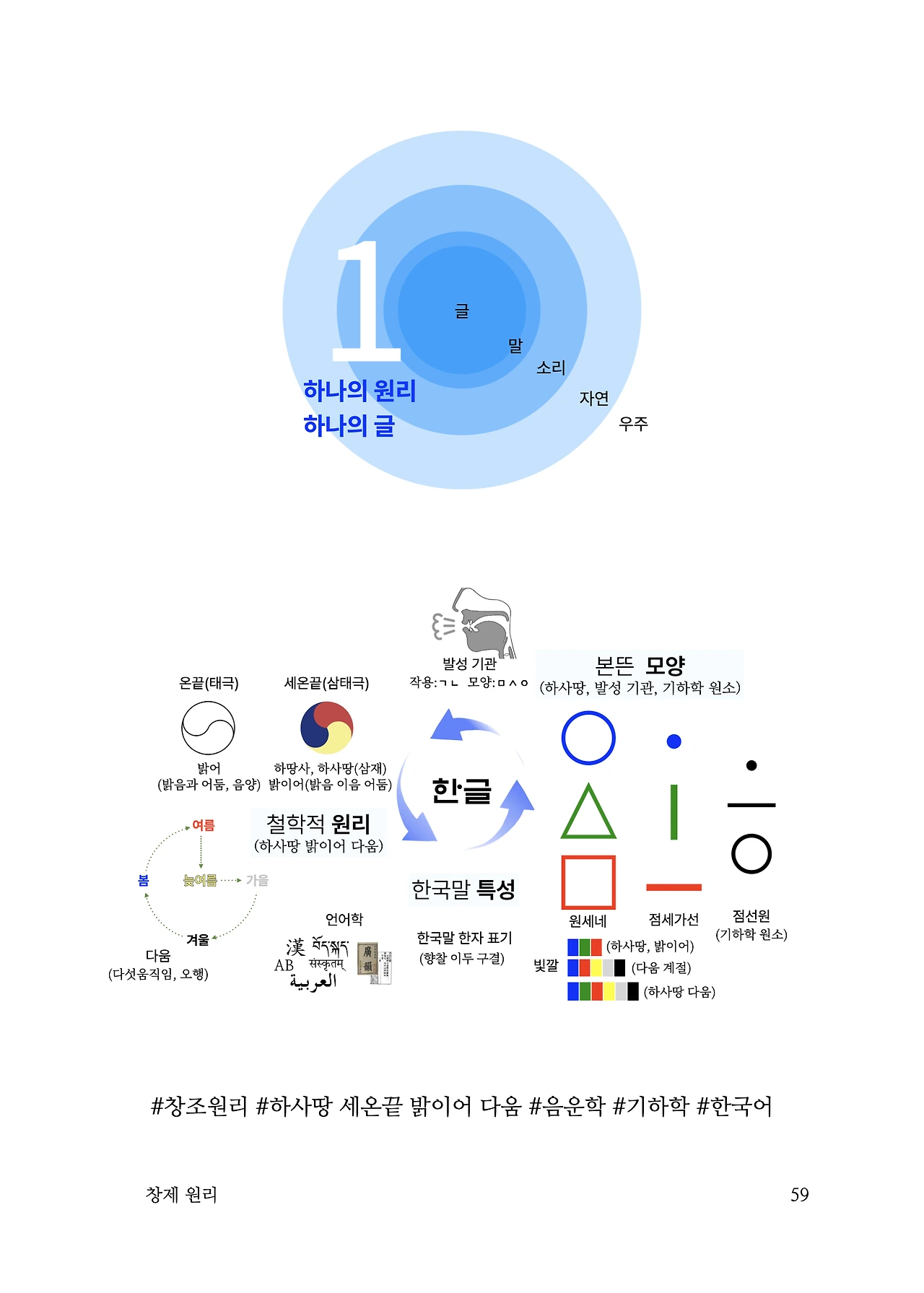 ***한글정음-우주비밀코드-내지만-20260106출판 이후 작업.059.jpeg