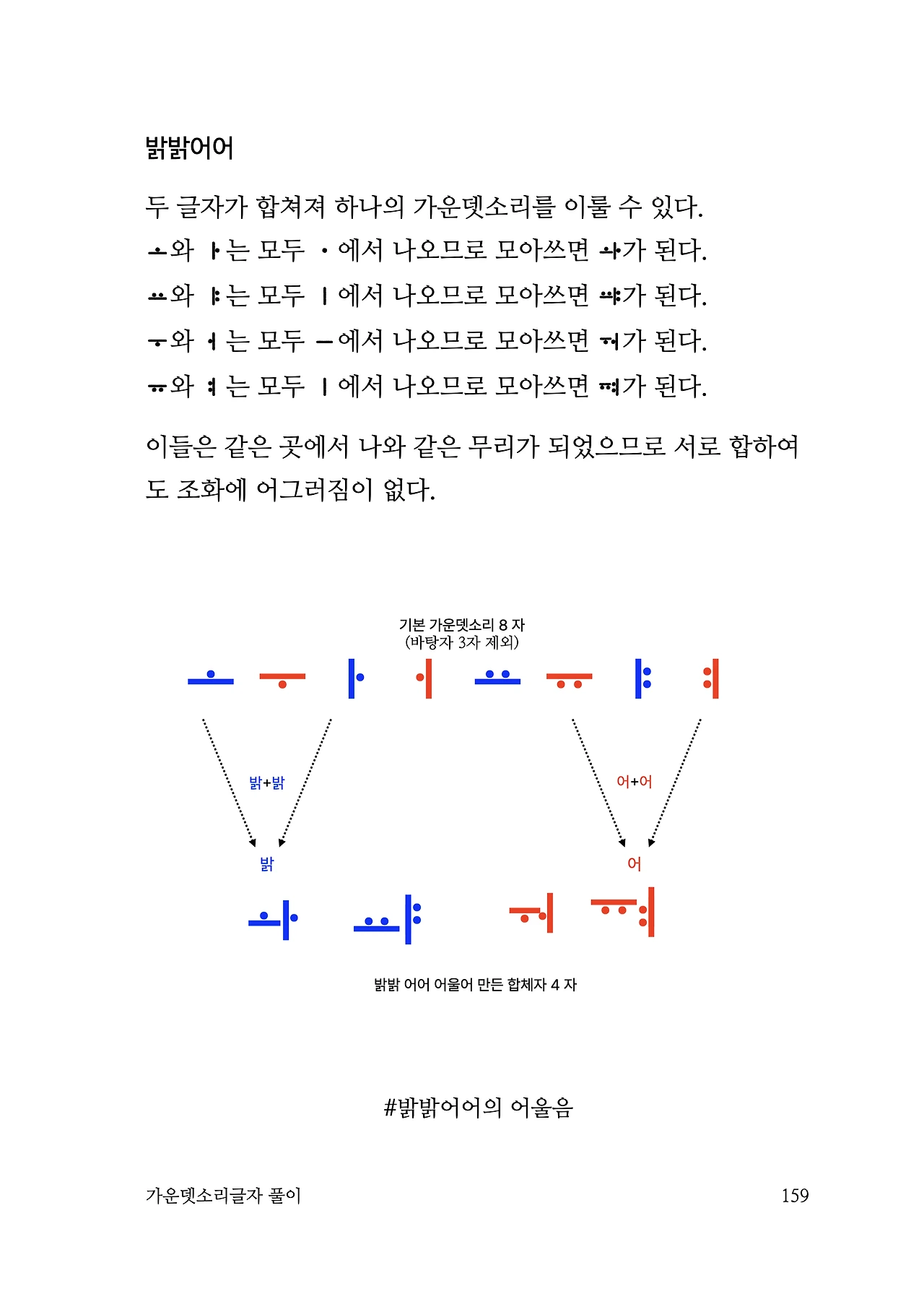 ***한글정음-우주비밀코드-내지만-20260106출판 이후 작업.159.jpeg