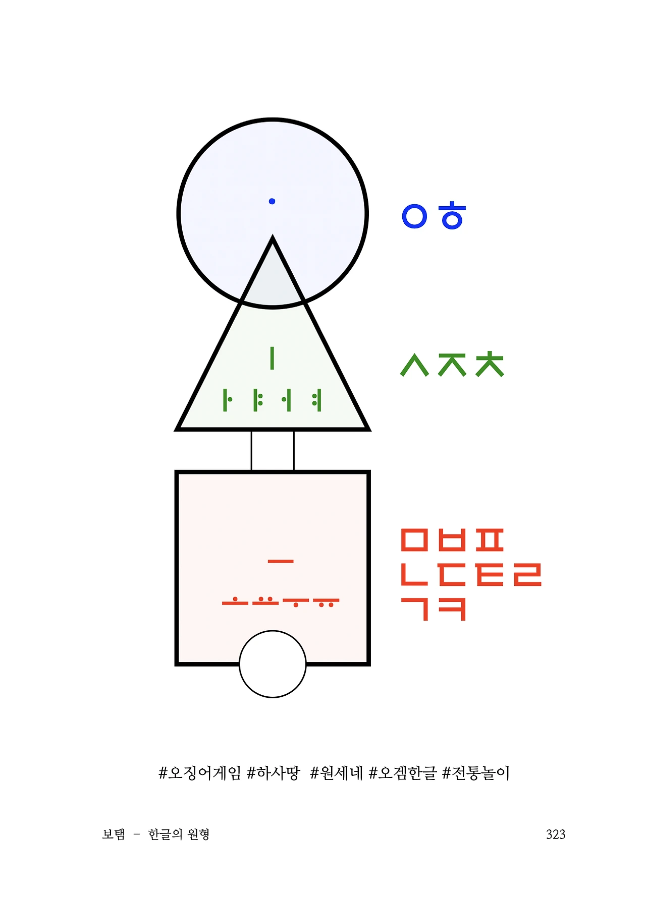 ***한글정음-우주비밀코드-내지만-20260106출판 이후 작업.323.jpeg