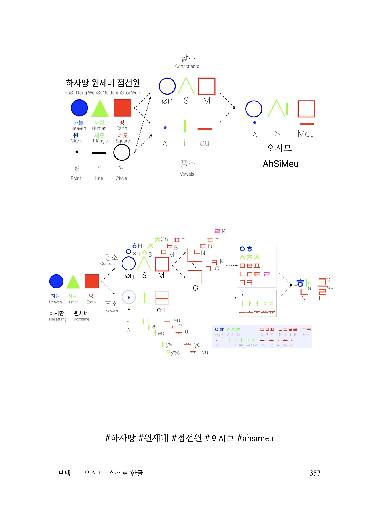 ***한글정음-우주비밀코드-내지만-20260106출판 이후 작업.357.jpeg