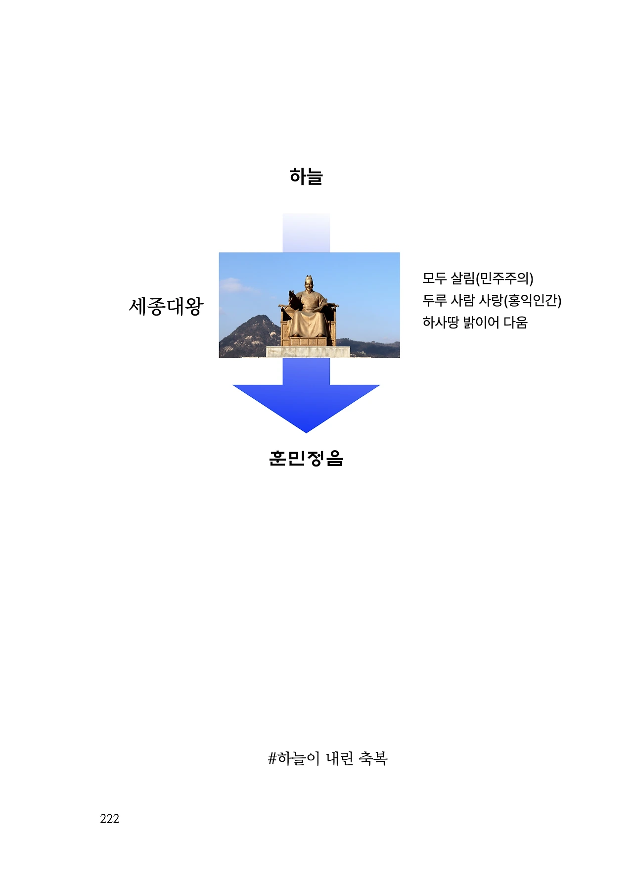 ***한글정음-우주비밀코드-내지만-20260106출판 이후 작업.222.jpeg