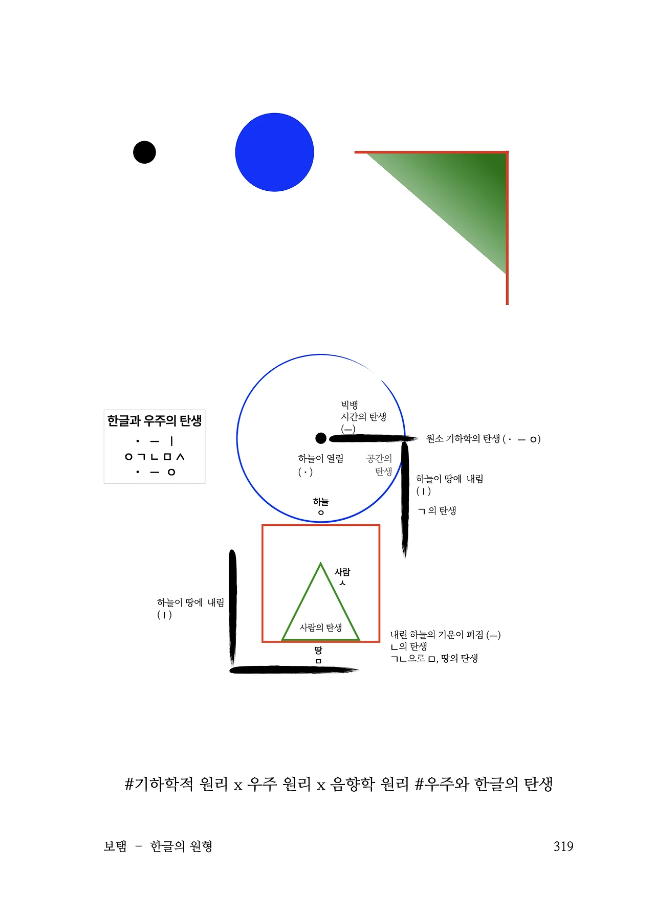 ***한글정음-우주비밀코드-내지만-20260106출판 이후 작업.319.jpeg