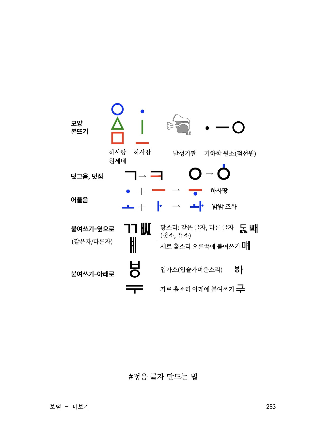 ***한글정음-우주비밀코드-내지만-20260106출판 이후 작업.283.jpeg