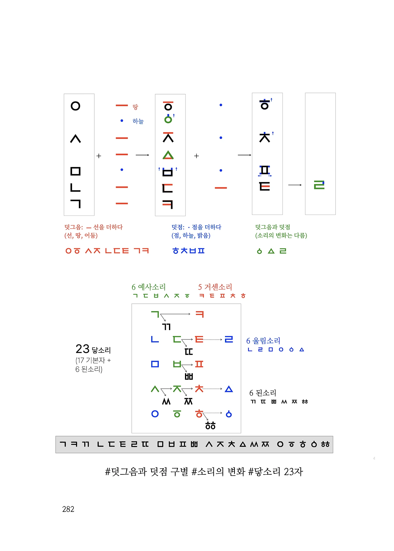 ***한글정음-우주비밀코드-내지만-20260106출판 이후 작업.282.jpeg