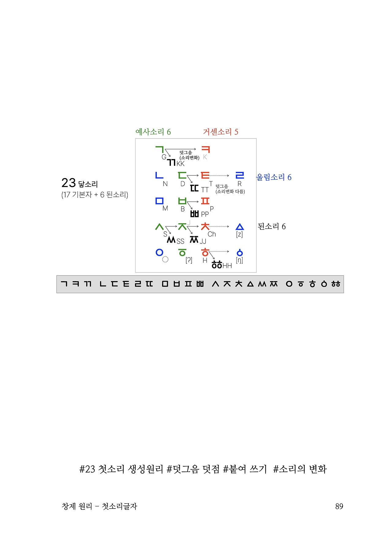 ***한글정음-우주비밀코드-내지만-20260106출판 이후 작업.089.jpeg