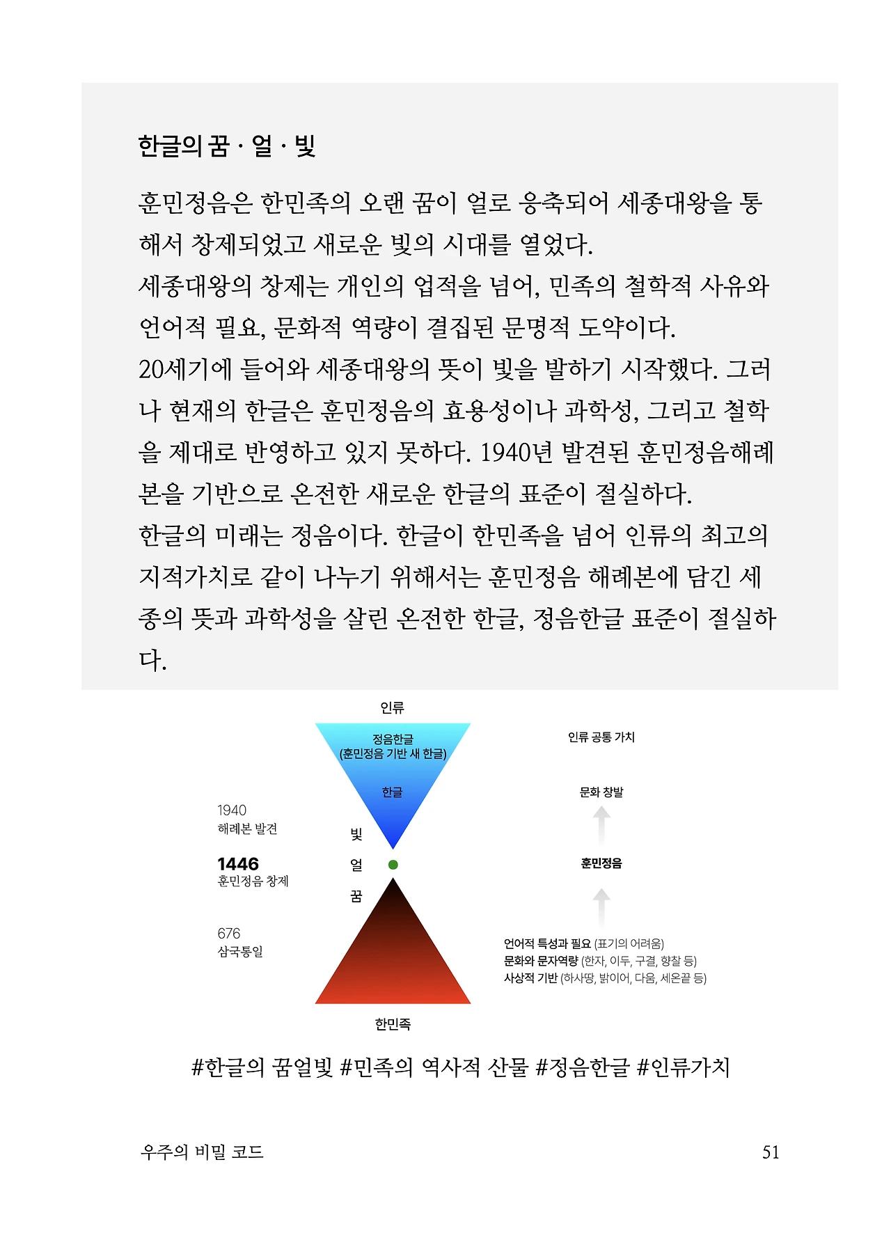 ***한글정음-우주비밀코드-내지만-20260106출판 이후 작업.051.jpeg