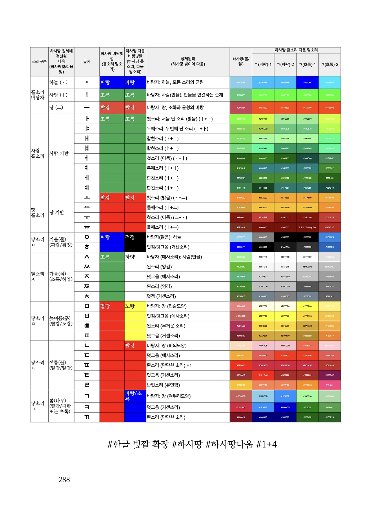 ***한글정음-우주비밀코드-내지만-20260106출판 이후 작업.288.jpeg
