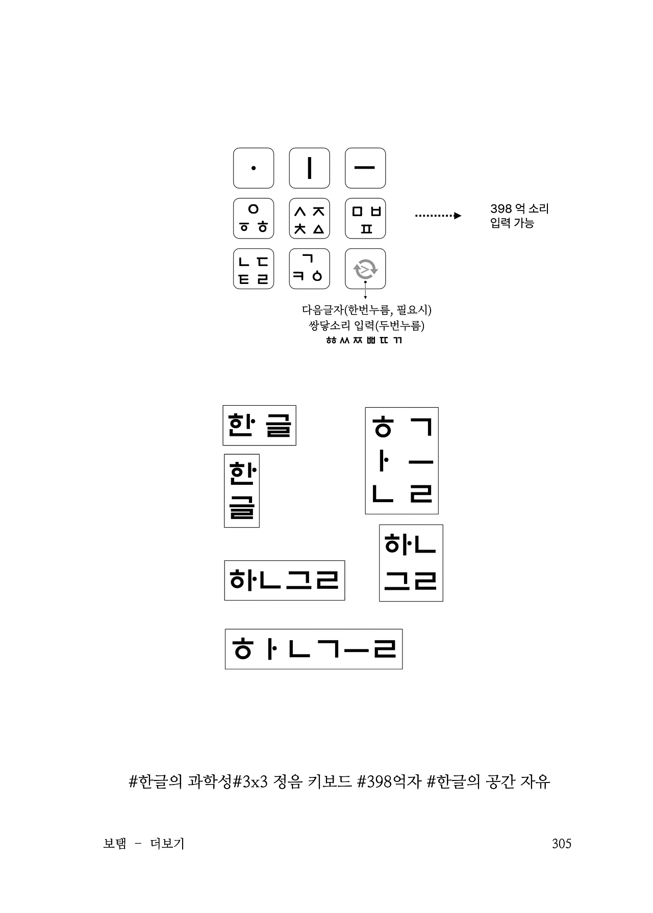 ***한글정음-우주비밀코드-내지만-20260106출판 이후 작업.305.jpeg