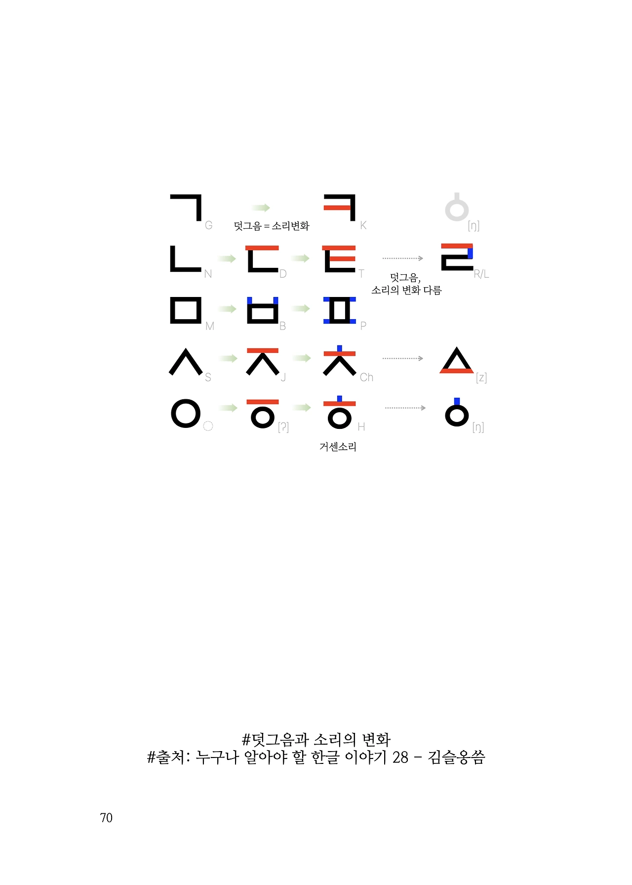 ***한글정음-우주비밀코드-내지만-20260106출판 이후 작업.070.jpeg