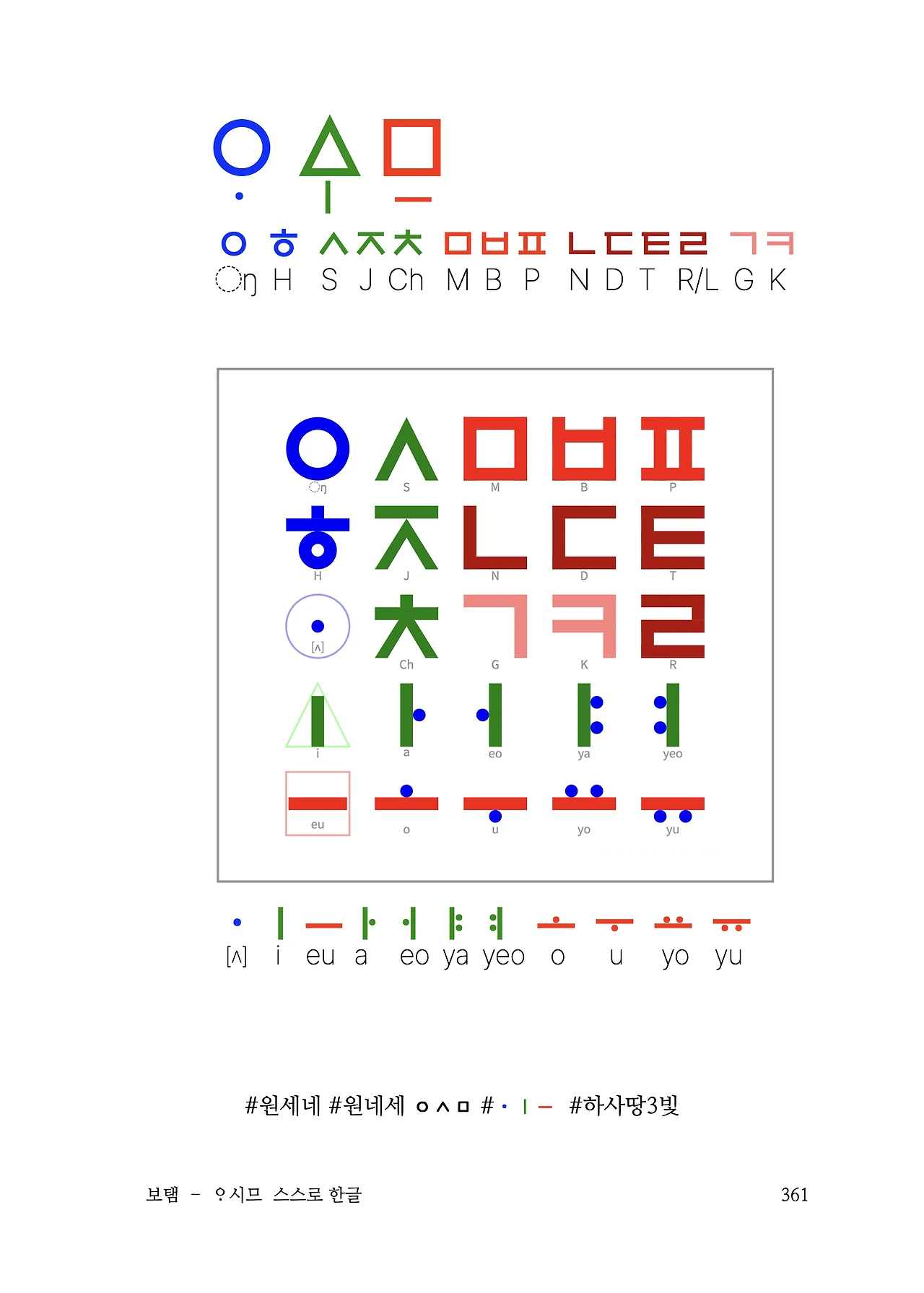 ***한글정음-우주비밀코드-내지만-20260106출판 이후 작업.361.jpeg