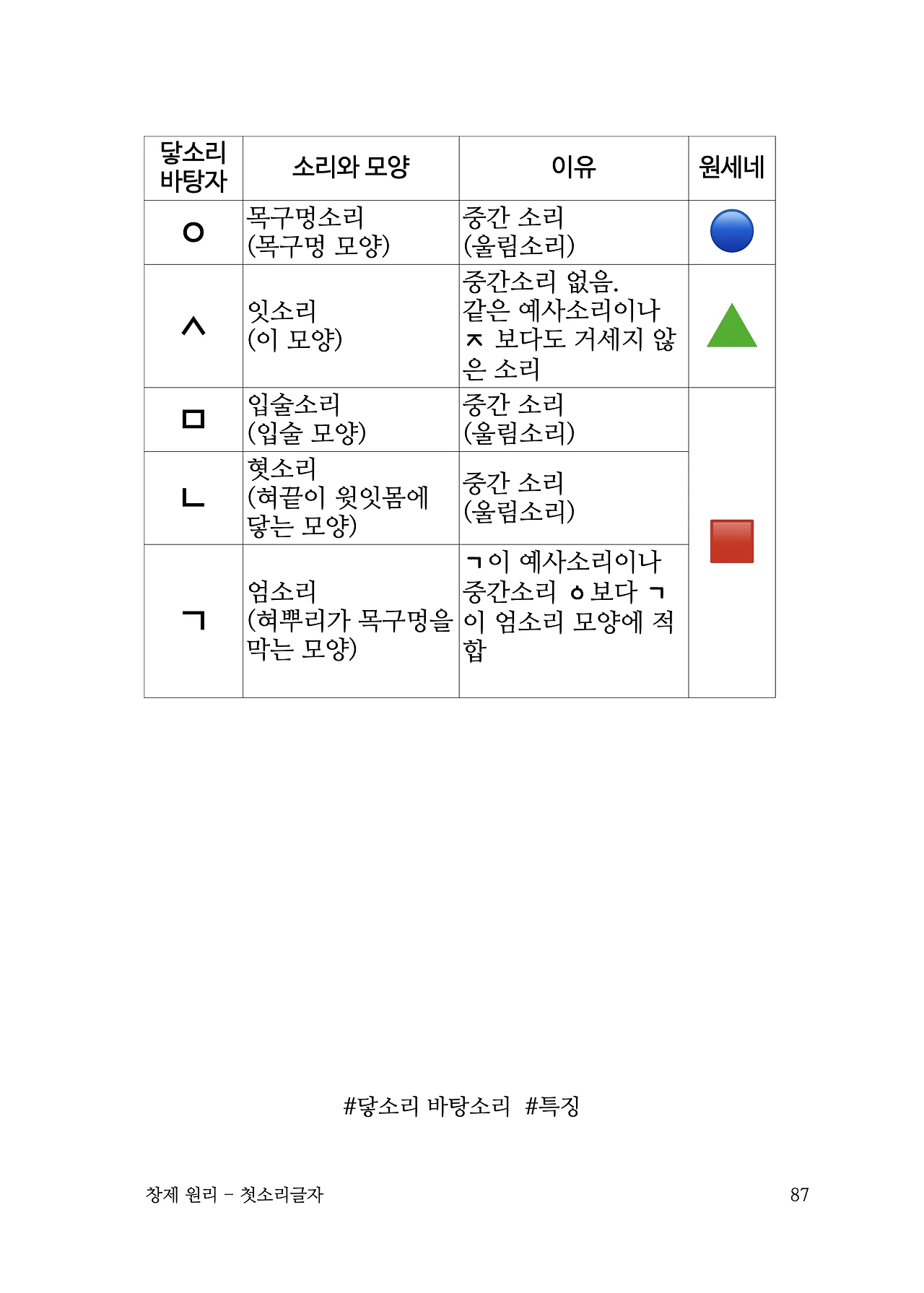 ***한글정음-우주비밀코드-내지만-20260106출판 이후 작업.087.jpeg