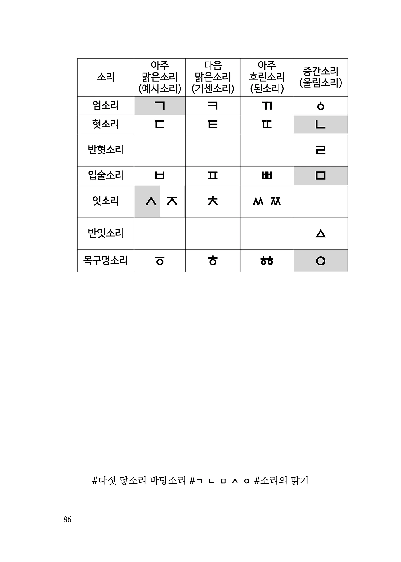 ***한글정음-우주비밀코드-내지만-20260106출판 이후 작업.086.jpeg