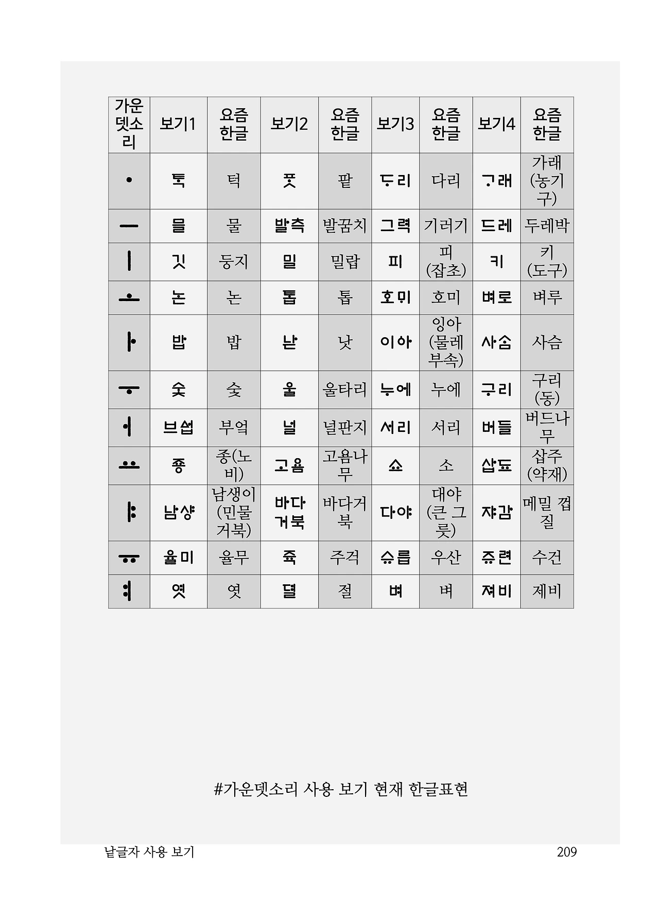 ***한글정음-우주비밀코드-내지만-20260106출판 이후 작업.209.jpeg