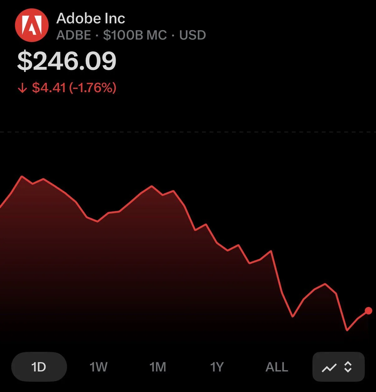 어도비 주가.jpeg