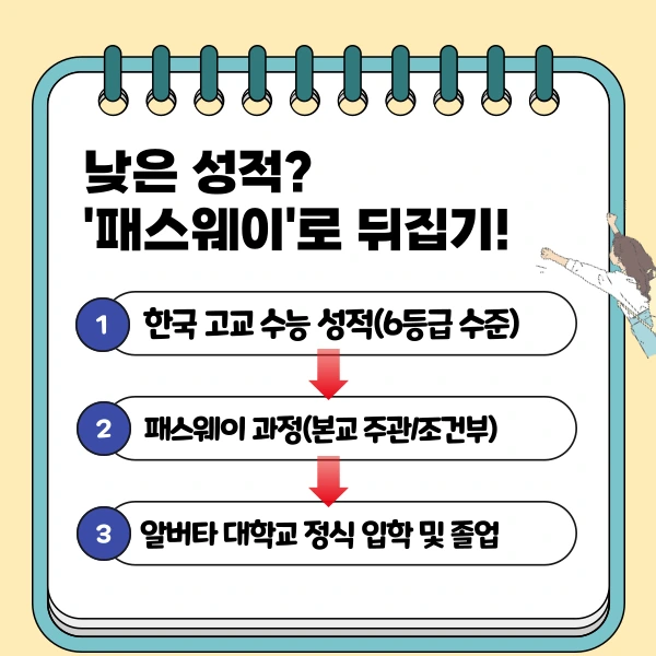 %EC%95%8C%EB%B2%84%ED%83%80-%EB%8C%80%ED%95%99%EA%B5%90-%ED%8C%A8%EC%8A%A4%EC%9B%A8%EC%9D%B4.png?type=w966