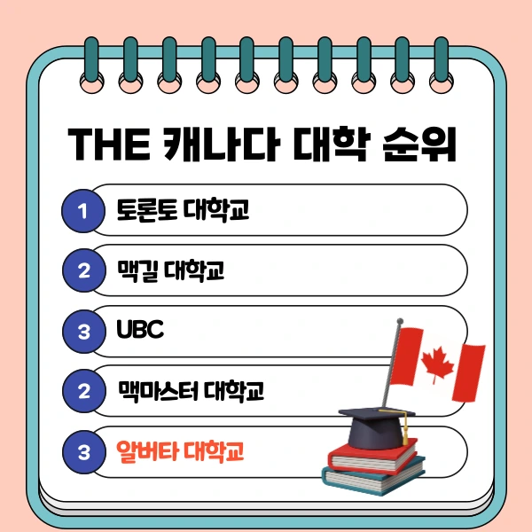 THE-%EC%BA%90%EB%82%98%EB%8B%A4-%EB%8C%80%ED%95%99-%EC%88%9C%EC%9C%84.png?type=w966