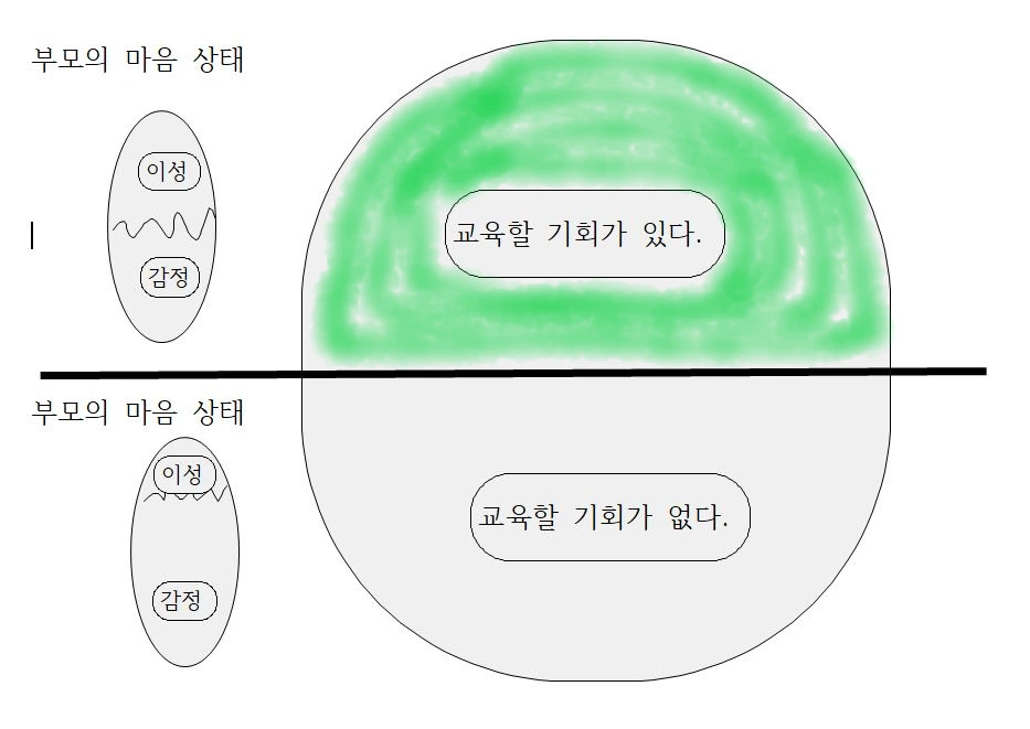 %EB%B6%80%EB%AA%A8_%EB%A7%88%EC%9D%8C_%EC%83%81%ED%83%9C%EC%97%90_%EB%94%B0%EB%A5%B8_%EA%B5%90%EC%9C%A1_%EA%B8%B0%ED%9A%8C.png?type=w966