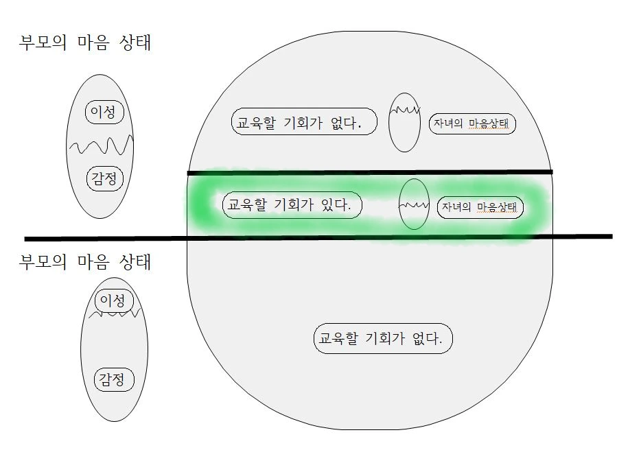 %EB%B6%80%EB%AA%A8_%EC%9E%90%EB%85%80_%EB%A7%88%EC%9D%8C_%EC%83%81%ED%83%9C%EC%97%90_%EB%94%B0%EB%A5%B8_%EA%B5%90%EC%9C%A1_%EA%B8%B0%ED%9A%8C.png?type=w966
