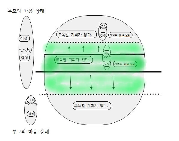 %EC%9E%90%EB%85%80%EC%9D%98_%EA%B5%90%EC%9C%A1_%EC%98%81%EC%97%AD_%ED%99%95%EC%9E%A5.png?type=w966