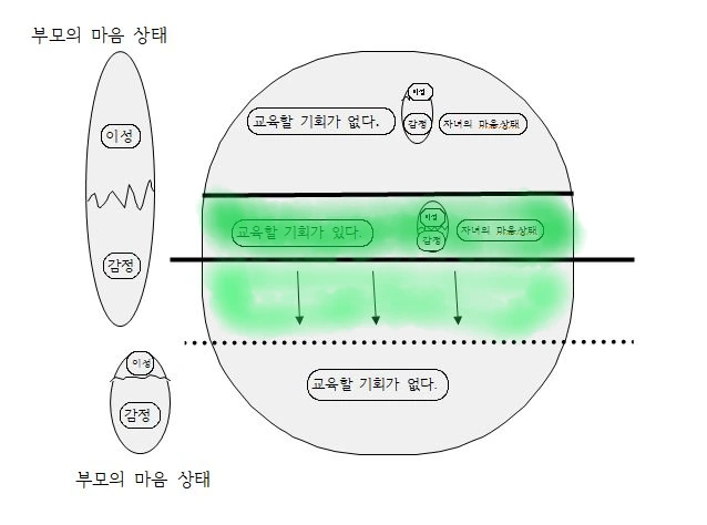 %EB%B6%80%EB%AA%A8%EC%9D%98_%EA%B5%90%EC%9C%A1_%EC%98%81%EC%97%AD_%ED%99%95%EC%9E%A5.png?type=w966
