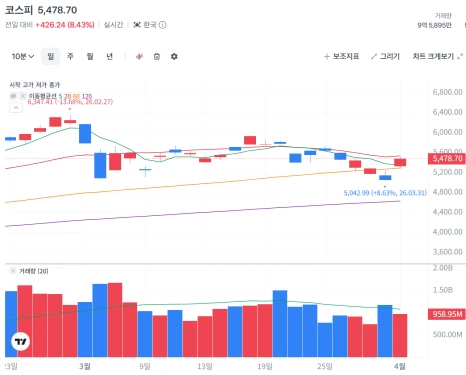 %ED%99%94%EB%A9%B4_%EC%BA%A1%EC%B2%98_2026-04-02_025102.png?type=w466