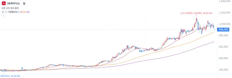 %ED%99%94%EB%A9%B4_%EC%BA%A1%EC%B2%98_2026-03-28_230101.png?type=w466