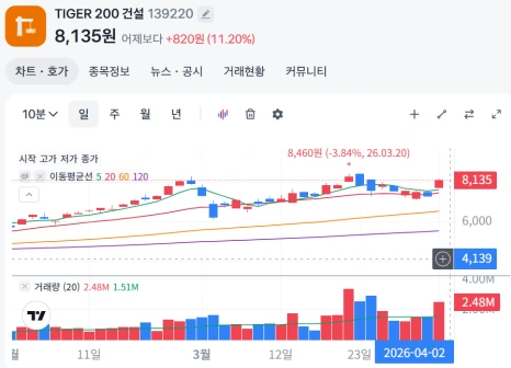 %ED%99%94%EB%A9%B4_%EC%BA%A1%EC%B2%98_2026-04-02_030005.png?type=w466