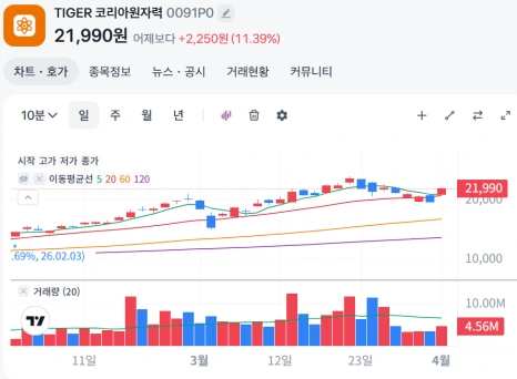 %ED%99%94%EB%A9%B4_%EC%BA%A1%EC%B2%98_2026-04-02_030041.png?type=w466