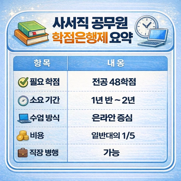 %EC%82%AC%EC%84%9C%EC%A7%81_%EA%B3%B5%EB%AC%B4%EC%9B%90_%ED%95%99%EC%A0%90%EC%9D%80%ED%96%89%EC%A0%9C_%EC%9A%94%EC%95%BD.png?type=w580