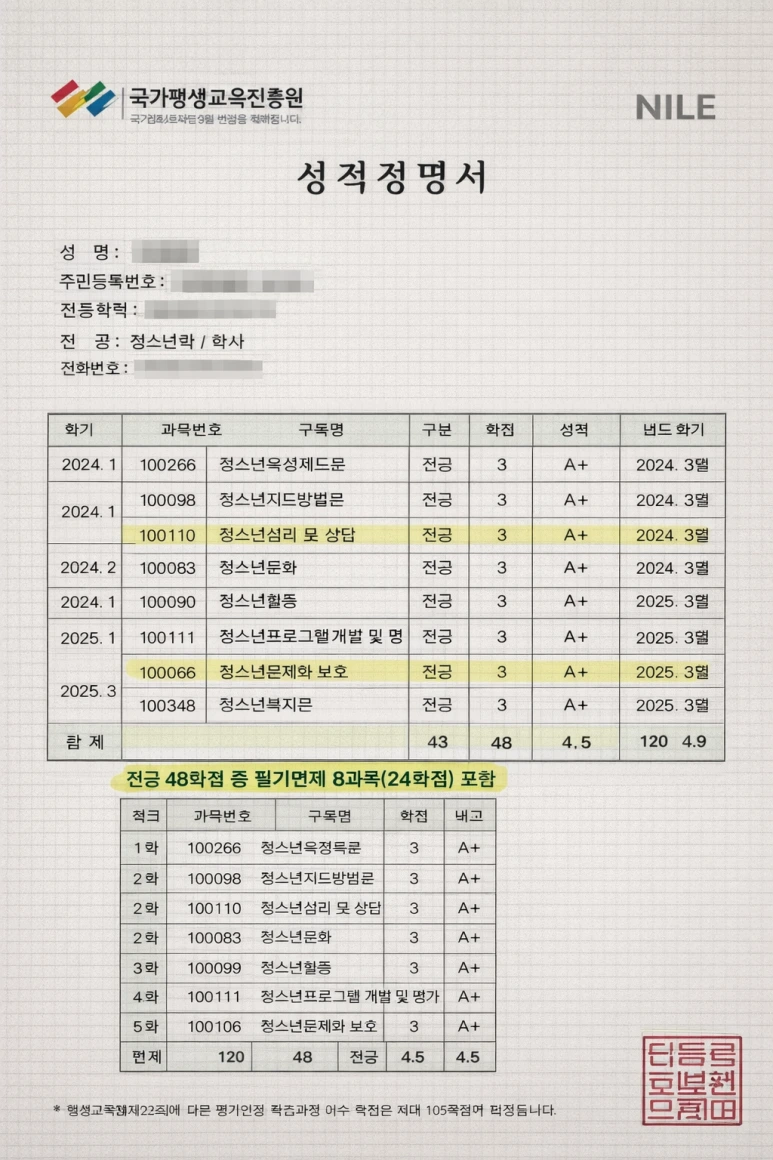 %EC%B2%AD%EC%86%8C%EB%85%84%EC%83%81%EB%8B%B4%EC%82%AC_%EC%B2%AD%EC%86%8C%EB%85%84%EC%A7%80%EB%8F%84%EC%82%AC3.png?type=w773