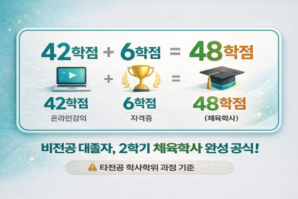 2_%EC%B2%B4%EC%9C%A1%ED%95%99_%ED%8F%89%EC%83%9D%EA%B5%90%EC%9C%A1%EC%9B%90_48%ED%95%99%EC%A0%90_%EC%99%84%EC%84%B1%EA%B3%B5%EC%8B%9D.png?type=w580