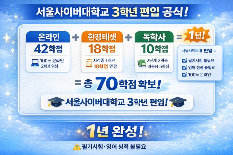 2_%EC%84%9C%EC%9A%B8%EC%82%AC%EC%9D%B4%EB%B2%84%EB%8C%80%ED%95%99%EA%B5%90_%ED%8E%B8%EC%9E%85_70%ED%95%99%EC%A0%90_%EA%B3%B5%EC%8B%9D.png?type=w773