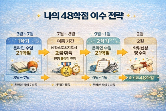 %EC%B2%B4%EC%9C%A1%EA%B5%90%EC%9C%A1%EB%8C%80%ED%95%99%EA%B5%90_%EA%B0%80%EB%8A%94%EB%B2%953.png?type=w580