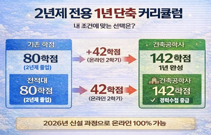 %ED%95%99%EC%A0%90%EC%9D%80%ED%96%89%EC%A0%9C_%EA%B1%B4%EC%B6%95%EA%B3%B5%ED%95%992.png?type=w966