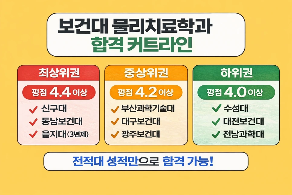 3%EB%85%84%EC%A0%9C%EB%AC%BC%EB%A6%AC%EC%B9%98%EB%A3%8C%ED%95%99%EA%B3%BC4.png?type=w966