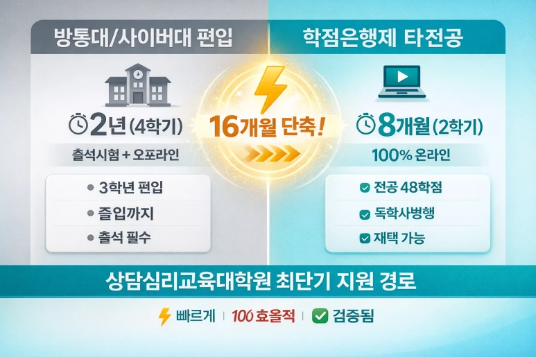 3_%EC%83%81%EB%8B%B4%EC%8B%AC%EB%A6%AC%EA%B5%90%EC%9C%A1%EB%8C%80%ED%95%99%EC%9B%90_2%EB%85%84vs8%EA%B0%9C%EC%9B%94_%EB%B9%84%EA%B5%90.png?type=w773