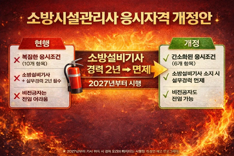 %EC%86%8C%EB%B0%A9%EC%8B%9C%EC%84%A4%EA%B4%80%EB%A6%AC%EC%82%AC_%EC%9D%91%EC%8B%9C%EC%9E%90%EA%B2%A9_%EC%99%84%ED%99%941.png?type=w773