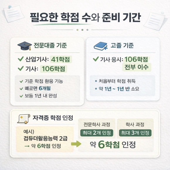 %ED%95%84%EC%9A%94%ED%95%9C_%ED%95%99%EC%A0%90_%EC%88%98%EC%99%80_%EC%A4%80%EB%B9%84%EA%B8%B0%EA%B0%84.png?type=w580