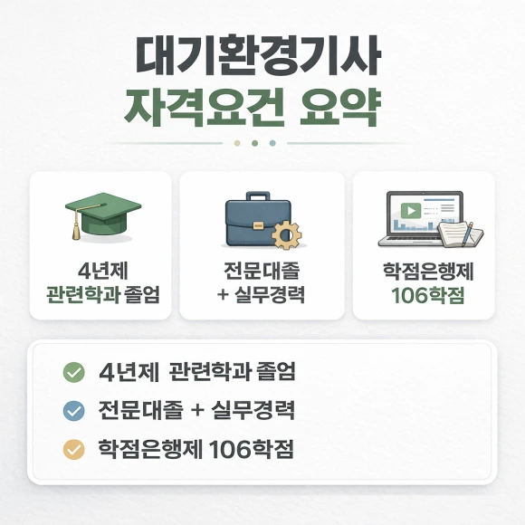 %EB%8C%80%EA%B8%B0%ED%99%98%EA%B2%BD%EA%B8%B0%EC%82%AC_%EC%9E%90%EA%B2%A9%EC%9A%94%EA%B1%B4_%EC%A0%95%EB%A6%AC.png?type=w580