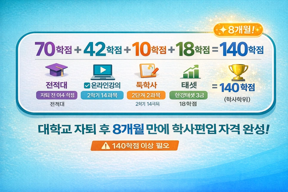 2_%EB%8C%80%ED%95%99%EA%B5%90%EC%9E%90%ED%87%B4_%ED%95%99%EC%A0%90%EC%9D%80%ED%96%89%EC%A0%9C_8%EA%B0%9C%EC%9B%94_%EC%99%84%EC%84%B1%EA%B3%B5%EC%8B%9D.png?type=w966