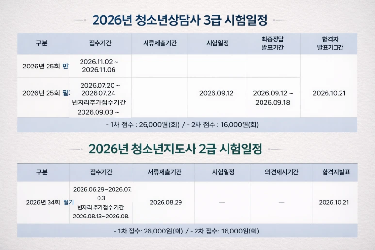 %EC%B2%AD%EC%86%8C%EB%85%84%EC%83%81%EB%8B%B4%EC%82%AC_%EC%B2%AD%EC%86%8C%EB%85%84%EC%A7%80%EB%8F%84%EC%82%AC7.png?type=w773