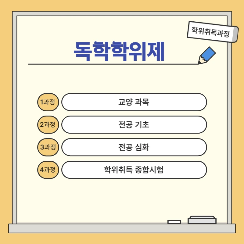 2%EB%8F%85%ED%95%99%ED%95%99%EC%9C%84%EC%A0%9C1.png?type=w1