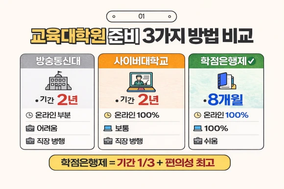 2_%ED%95%99%EC%A0%90%EC%9D%80%ED%96%89%EC%A0%9C_%EB%B0%A9%ED%86%B5%EB%8C%80_%EC%82%AC%EC%9D%B4%EB%B2%84%EB%8C%80_%EB%B9%84%EA%B5%90%ED%91%9C.png?type=w580