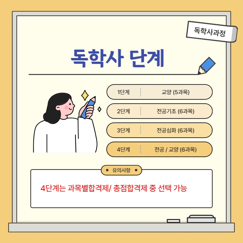 4%EB%8F%85%ED%95%99%ED%95%99%EC%9C%84%EC%A0%9C3.png?type=w1