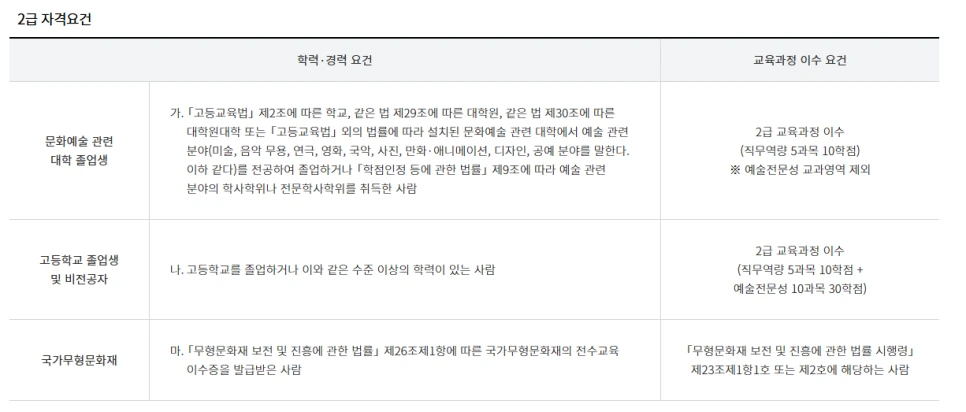 %EB%AC%B8%ED%99%94%EC%98%88%EC%88%A0%EC%82%AC_2%EA%B8%89_%EC%9E%90%EA%B2%A9%EC%9A%94%EA%B1%B4.PNG?type=w966