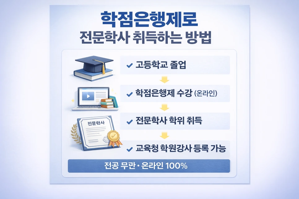 %ED%95%99%EC%A0%90%EC%9D%80%ED%96%89%EC%A0%9C%EB%A1%9C_%EC%A0%84%EB%AC%B8%ED%95%99%EC%82%AC_%ED%95%99%EC%9C%84%EC%B7%A8%EB%93%9D.png?type=w966