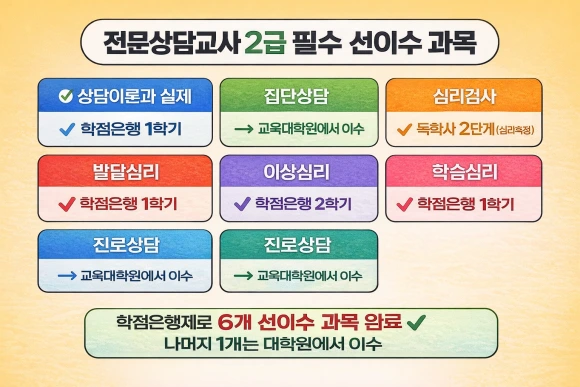 4_%EC%A3%BC%EC%9A%94_%EC%84%A0%EC%9D%B4%EC%88%98%EA%B3%BC%EB%AA%A9_%EB%A6%AC%EC%8A%A4%ED%8A%B8.png?type=w580