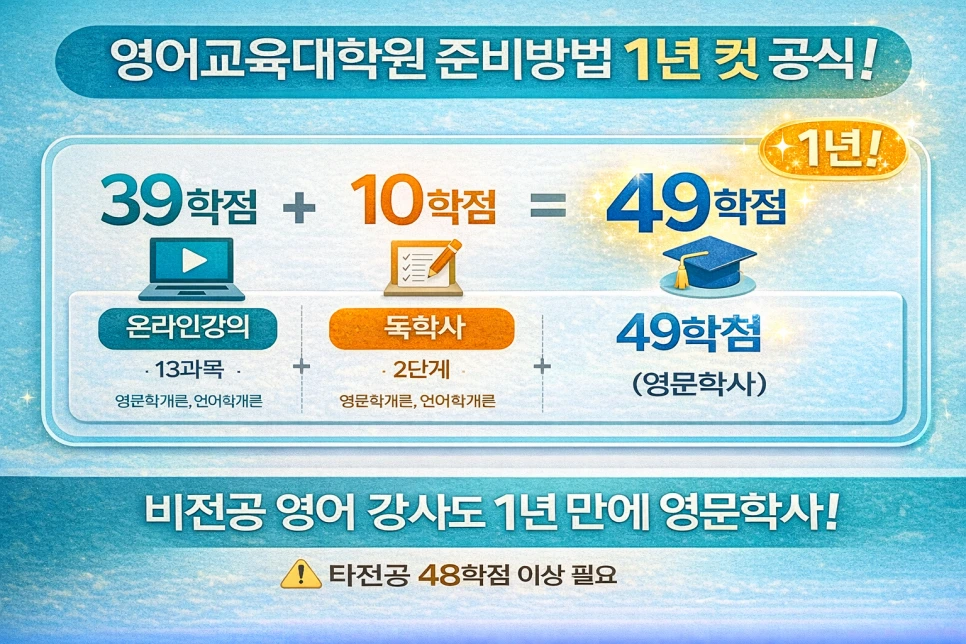 2_%EC%98%81%EC%96%B4%EA%B5%90%EC%9C%A1%EB%8C%80%ED%95%99%EC%9B%90_%EC%A4%80%EB%B9%84%EB%B0%A9%EB%B2%95_1%EB%85%84_%EC%99%84%EC%84%B1%EA%B3%B5%EC%8B%9D.png?type=w966