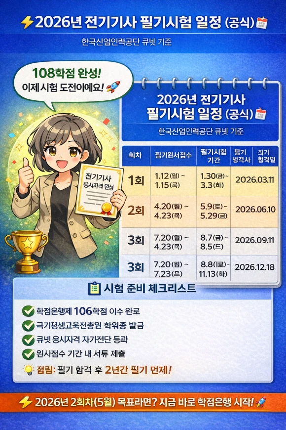 3_2026_%EC%A0%84%EA%B8%B0%EA%B8%B0%EC%82%AC_%EC%A0%95%EA%B8%B0%EC%8B%9C%ED%97%98_%EC%9D%BC%EC%A0%95_%EA%B3%B5%EC%8B%9D%EB%8D%B0%EC%9D%B4%ED%84%B0_%EC%95%A8%EB%A6%AC%EC%8A%A4.png?type=w580